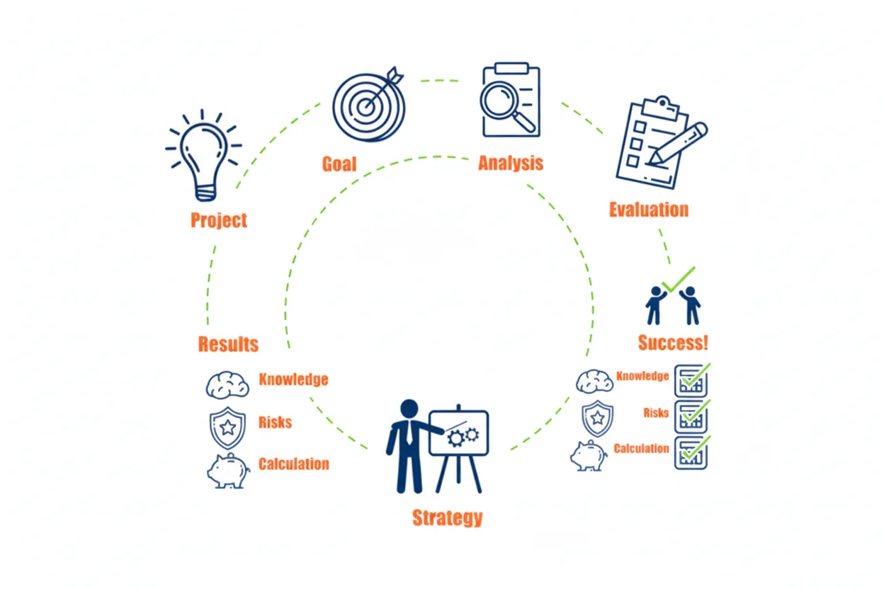 application modernization platform Dubai