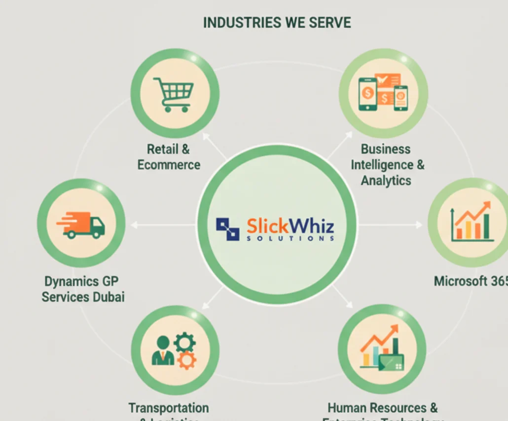 web application development company in uae