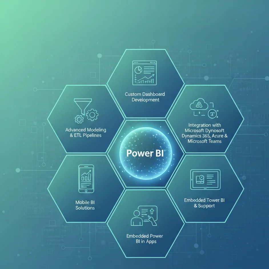 microsoft business intelligence power bi