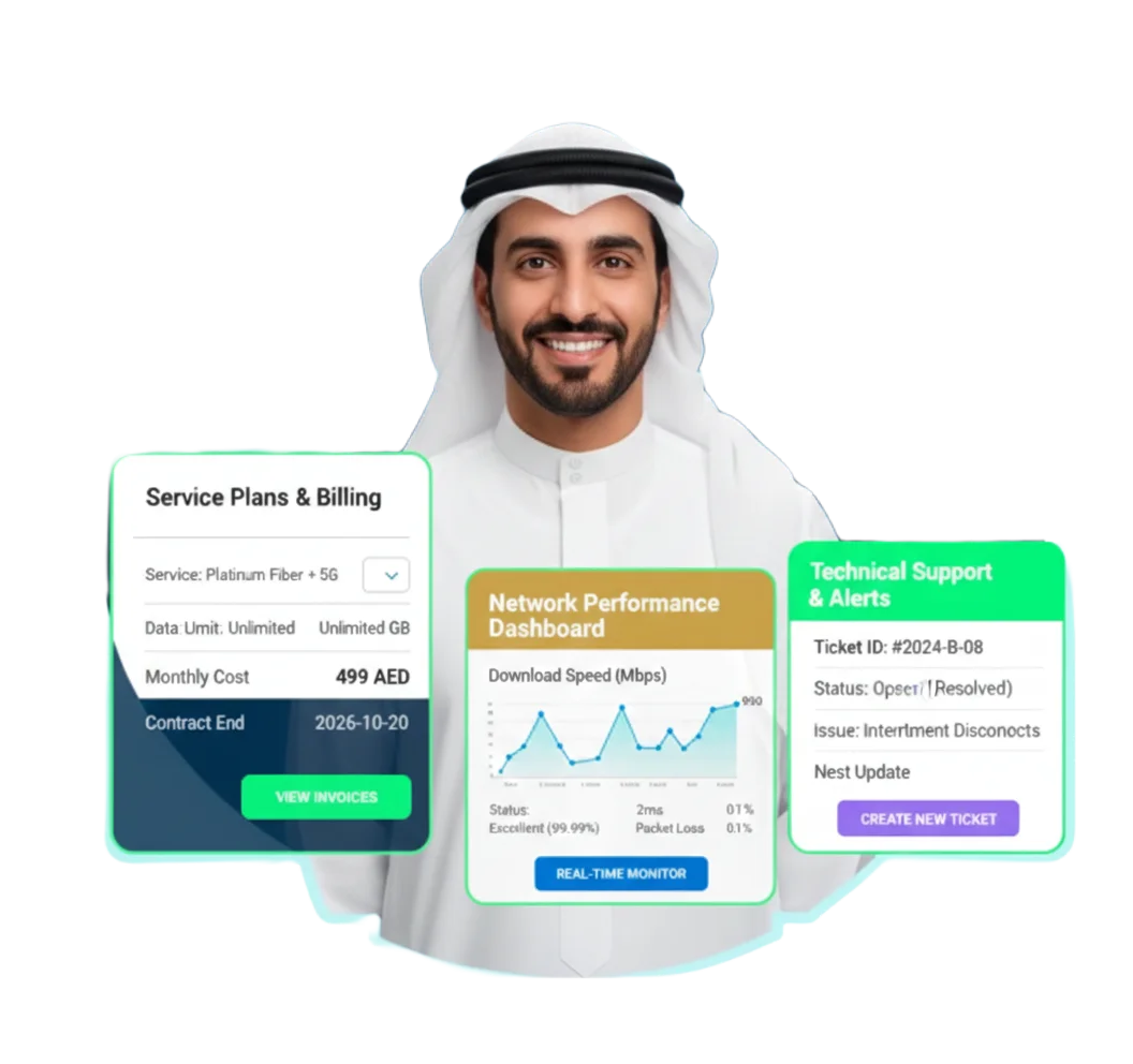 telecommunication solutions in UAE